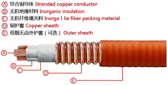 電纜結(jié)構(gòu)圖